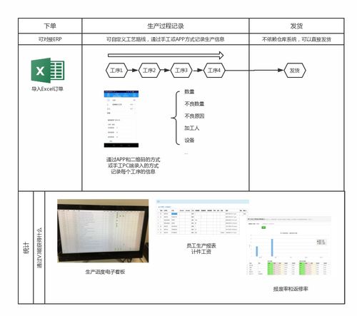 办公效率倍增！四款值得上班族拥有的“神器”级软件